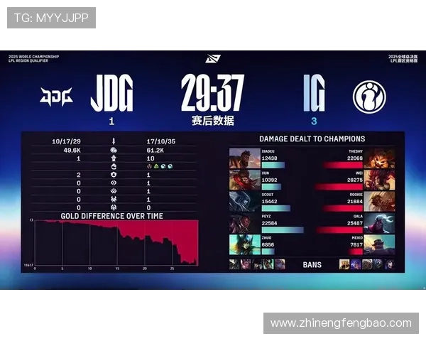 TES战队冲击全球总决赛之路如何布局分析与未来前景展望